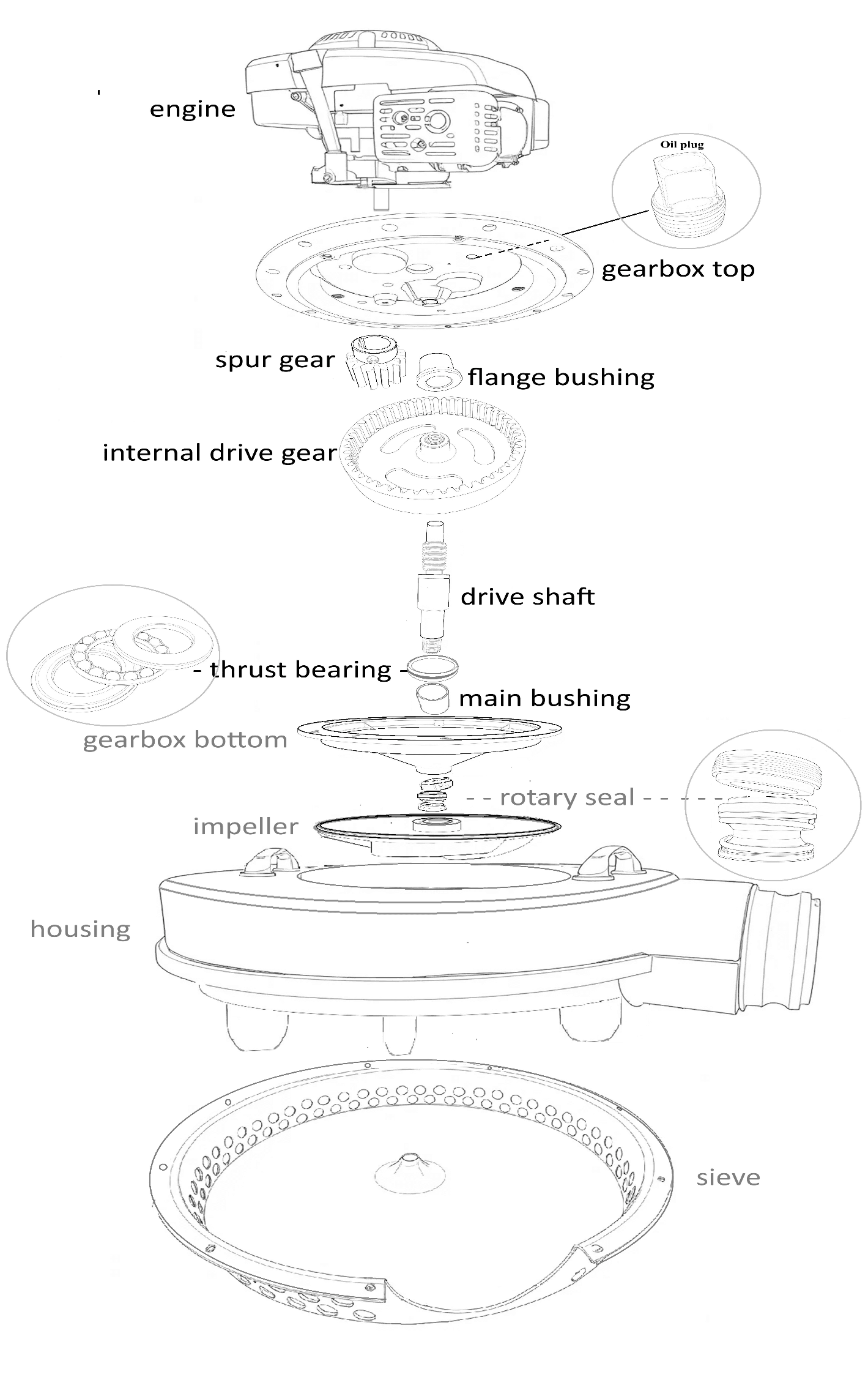 Exploded parts diagram of the Warthog pump showing the engine, gearbox top, spur gear, flange bushing, internal drive gear, drive shaft, thrust bearing, main bushing, gearbox bottom, rotary seal, impeller, housing, and sieve